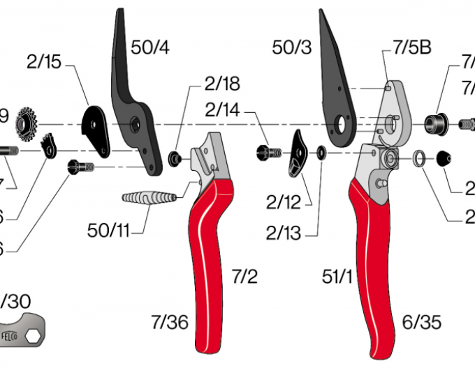 Felco 50/4 (Felco 50, 51) Gegenmaßnahmen
